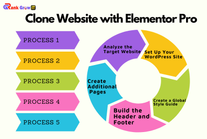 clone website with Elementor pro